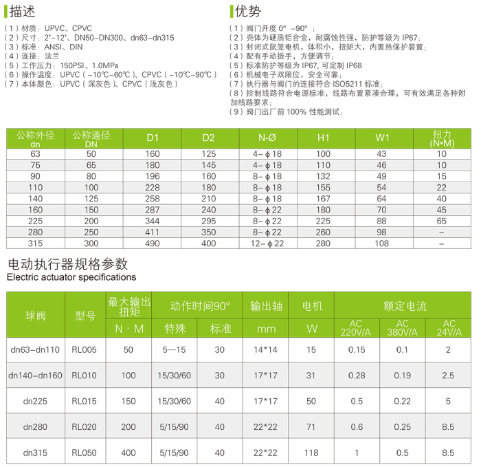 UPVC/CPVC 電動蝶閥(圖3)