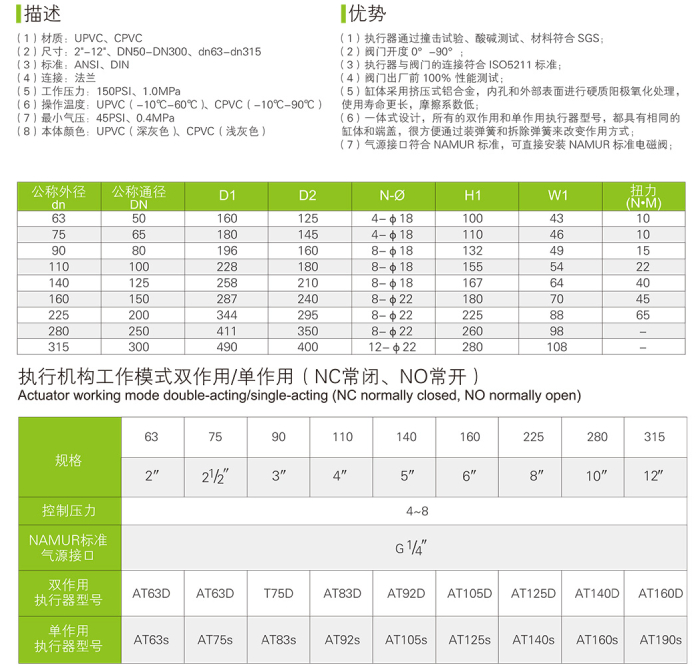 UPVC/CPVP 氣動蝶閥(圖3)