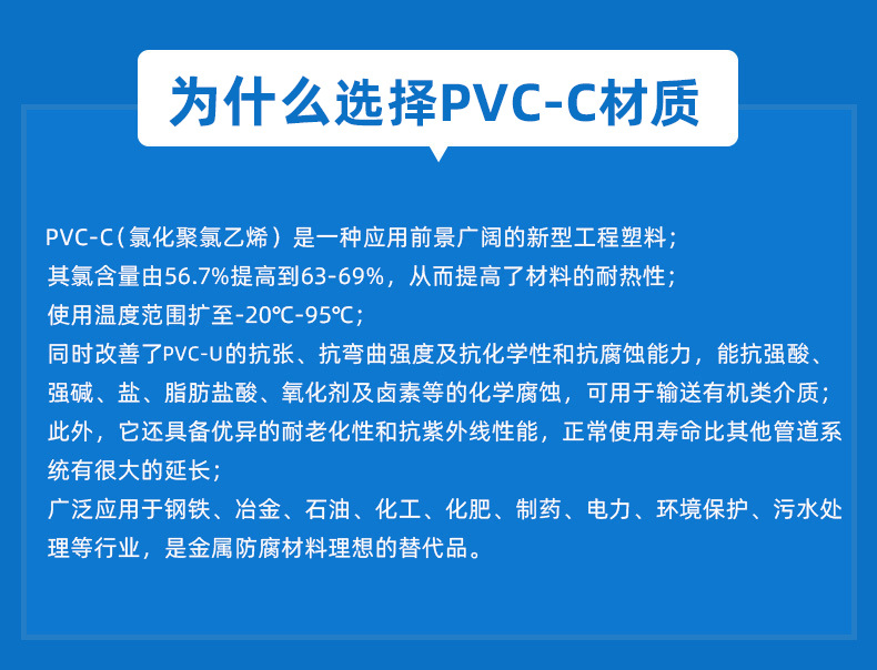 CPVC法蘭式截止閥(圖7)