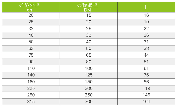 悶蓋FRPUPVC(圖3)